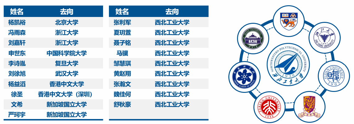 金沙娱乐城